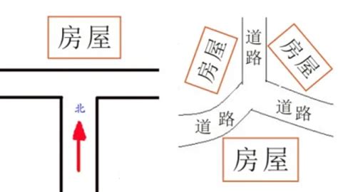 丁字路口旁边的房子|提问童德老师：房子正南方有丁字路口，如何化解，有。